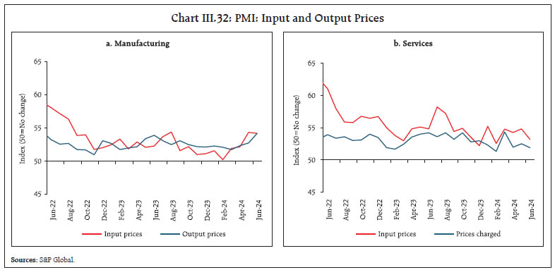 Chart III.32: PMI: Input and Output Prices