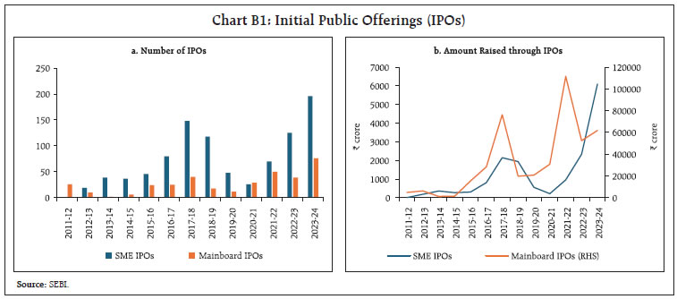 Chart B1: Initial Public Offerings (IPOs)