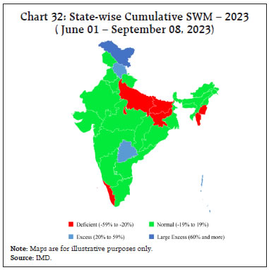 Chart 32: State-wise Cumulative SWM – 2023( June 01 – September 08, 2023)