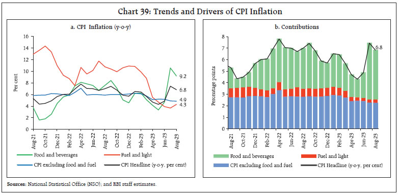 Chart 39: Trends and Drivers of CPI Inflation