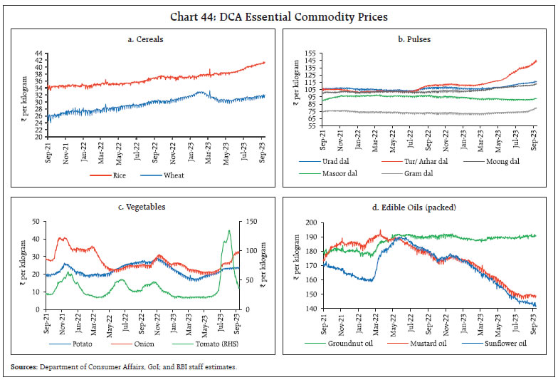 Chart 44: DCA Essential Commodity Prices