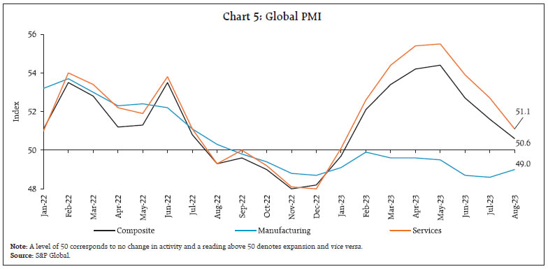 Chart 5: Global PMI