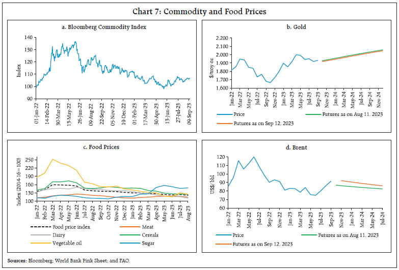 Chart 7: Commodity and Food Prices