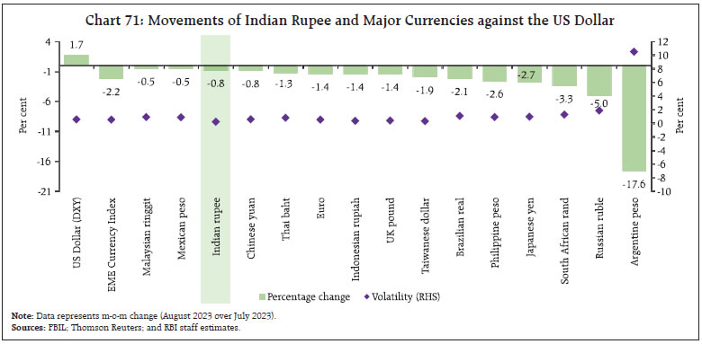 Chart 71: Movements of Indian Rupee and Major Currencies against the US Dollar