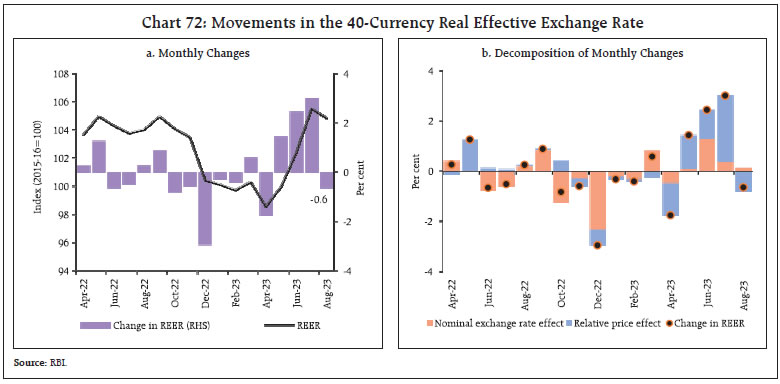 Chart 72: Movements in the 40-Currency Real Effective Exchange Rate