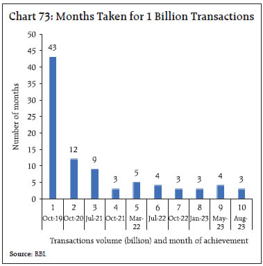 Chart 73: Months Taken for 1 Billion Transactions