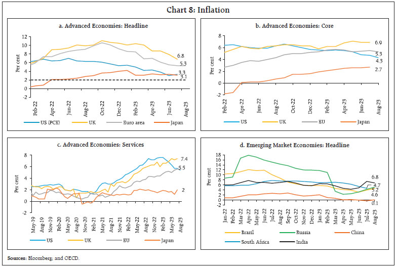 Chart 8: Inflation
