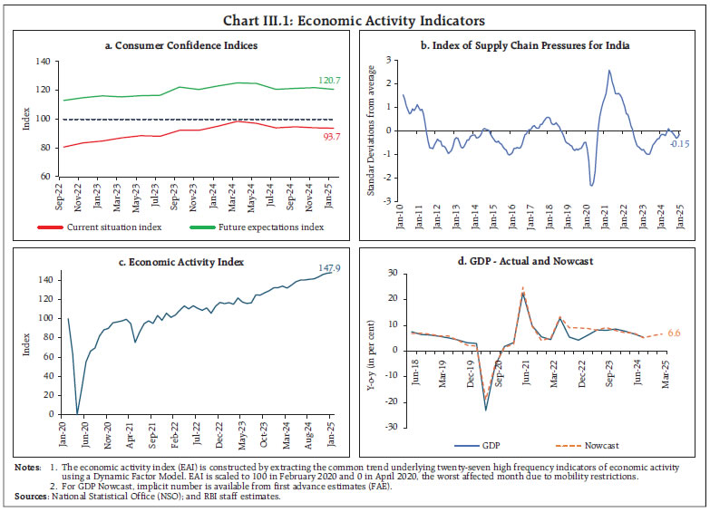 Chart III.1: Economic Activity Indicators