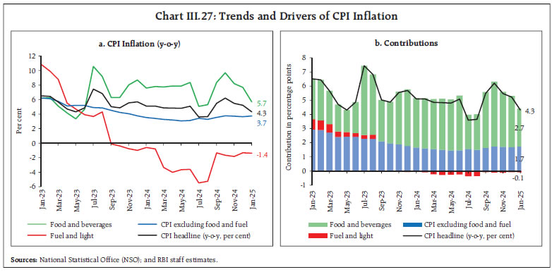 Chart III.27: Trends and Drivers of CPI Inflation