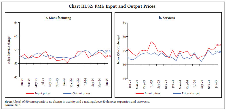 Chart III.32: PMI: Input and Output Prices