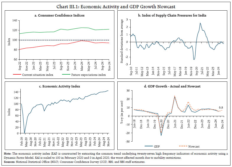 Chart III.1: Economic Activity and GDP Growth Nowcast