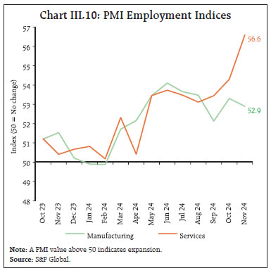 Chart III.10: PMI Employment Indices