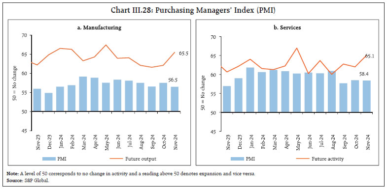 Chart III.28: Purchasing Managers’ Index (PMI)