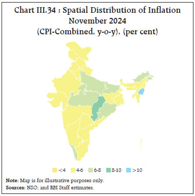 Chart III.34 : Spatial Distribution of InflationNovember 2024