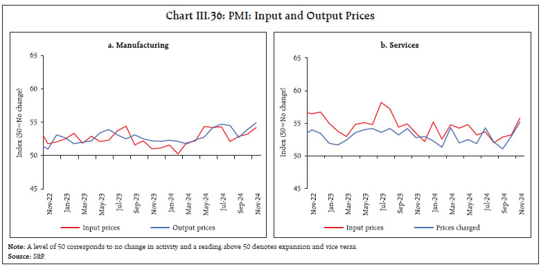 Chart III.36: PMI: Input and Output Prices