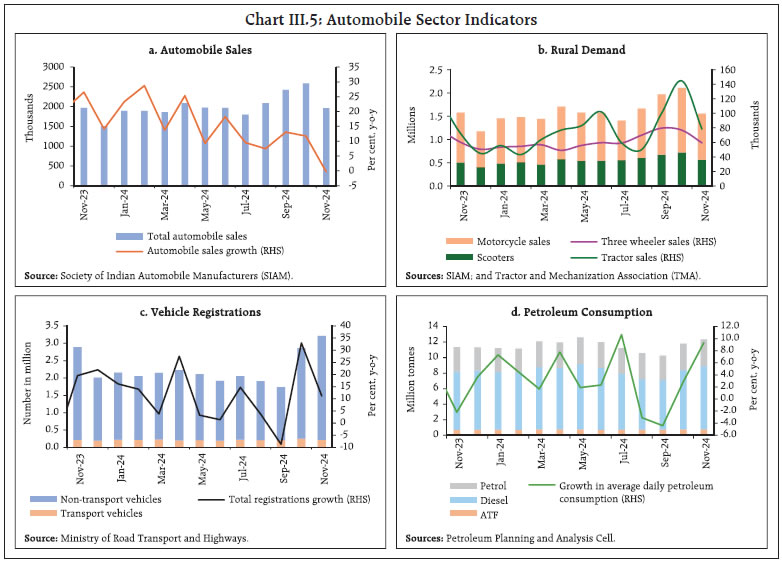 Chart III.5: Automobile Sector Indicators