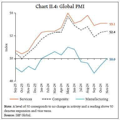 Chart II.4: Global PMI