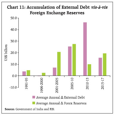 Reserve Bank Of India Rbi Bulletin - 