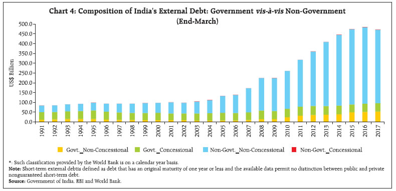 Reserve Bank Of India Rbi Bulletin - 