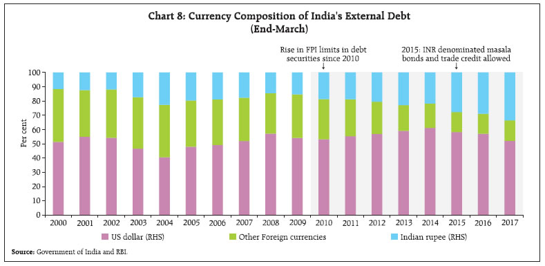 Reserve Bank Of India Rbi Bulletin - 