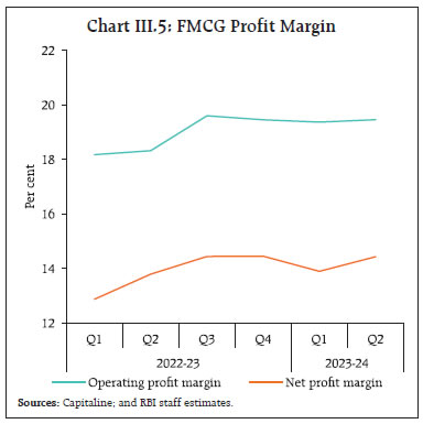 Chart III.5: FMCG Profit Margin