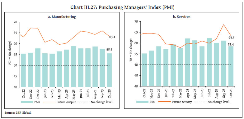 Chart III.27: Purchasing Managers’ Index (PMI)