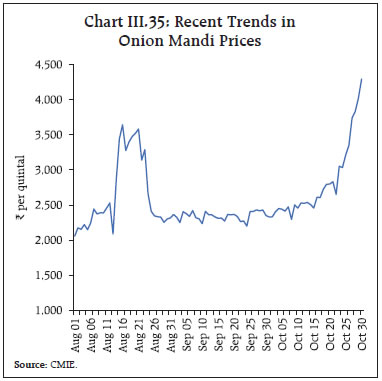 Chart III.35: Recent Trends inOnion Mandi Prices