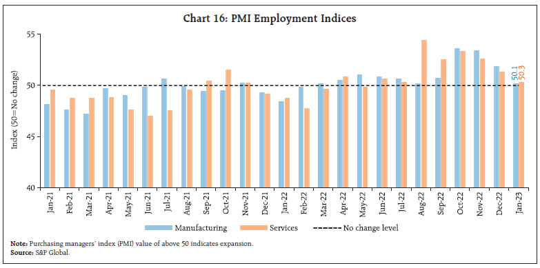 Chart 16: PMI Employment IndicesNote: Purchasing