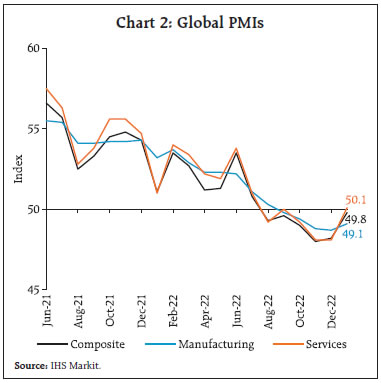 Chart 2: Global PMIs