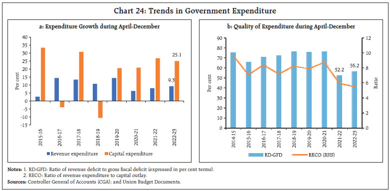 Chart 24: Trends in Government Expenditure