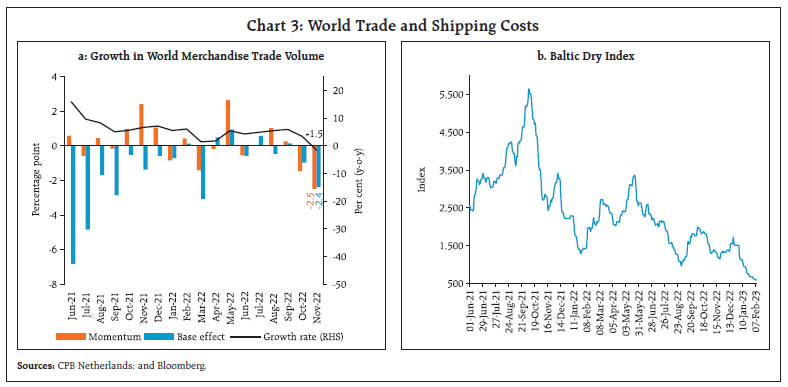 Chart 3: World Trade and Shipping Costs