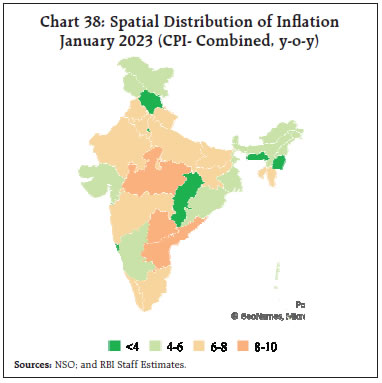 Chart 38: Spatial Distribution of InflationJanuary 2023 (CPI- Combined, y-o-y)