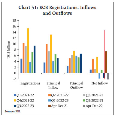 Chart 51: ECB Registrations, Inflowsand Outflows