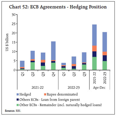 Chart 52: ECB Agreements - Hedging Position