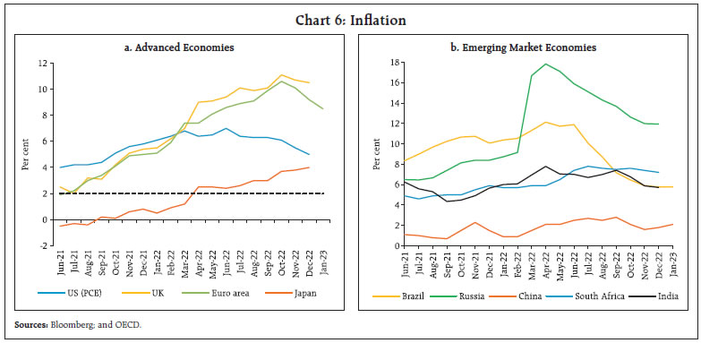 Chart 6: Inflation