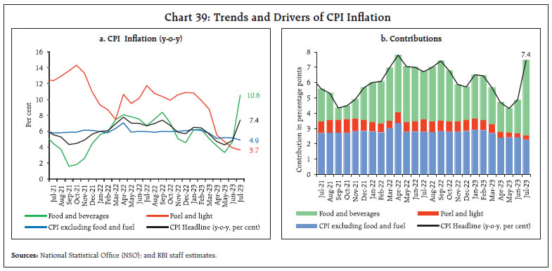 Chart 39: Trends and Drivers of CPI Inflation