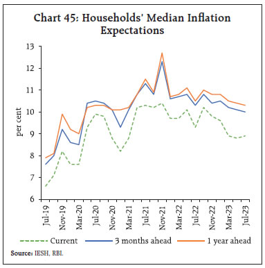 Chart 45: Households’ Median InflationExpectations