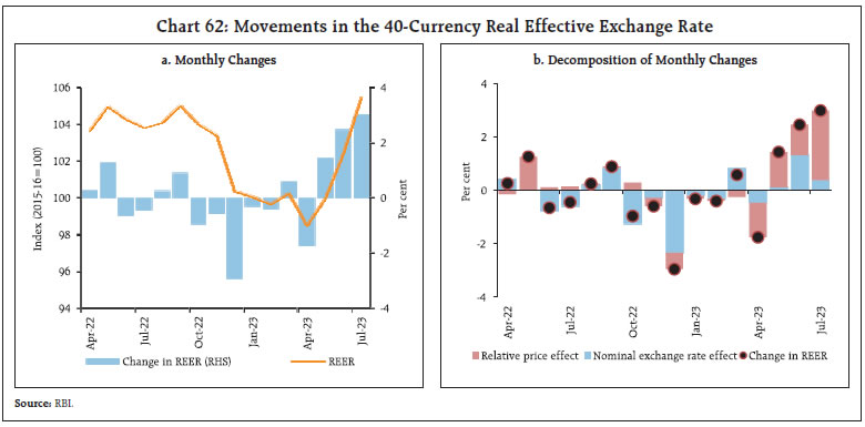 Chart 62: Movements in the 40-Currency Real Effective Exchange Rate