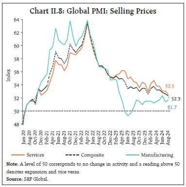 Chart II.8: Global PMI: Selling Prices