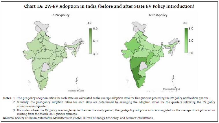 Chart 1A: 2W-EV Adoption in India (before and after State EV Policy Introduction)