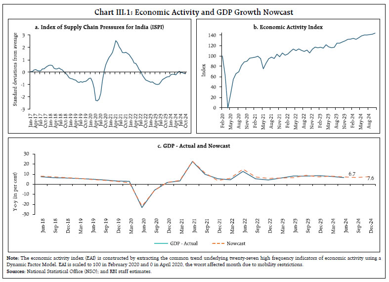 Chart III.1: Economic Activity and GDP Growth Nowcast