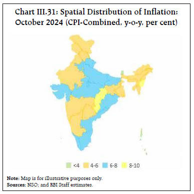 Chart III.31: Spatial Distribution of Inflation:October 2024 (CPI-Combined, y-o-y, per cent)