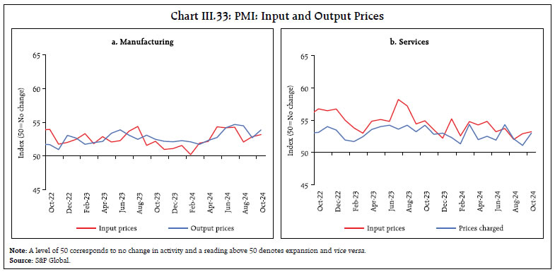 Chart III.33: PMI: Input and Output Prices