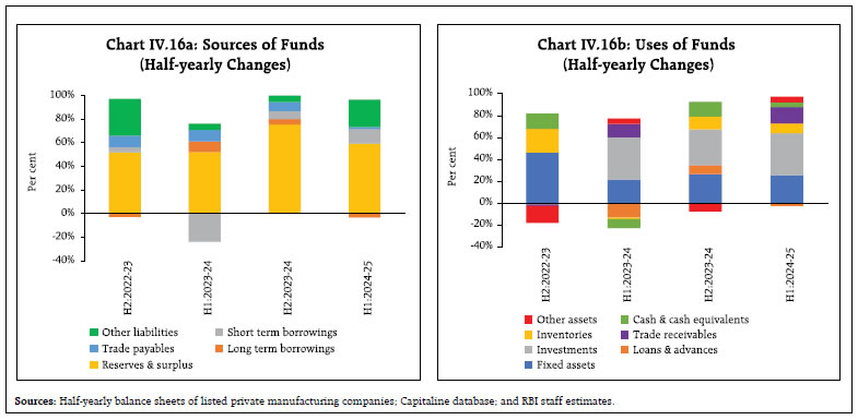 Chart IV.16a, Chart IV.16b 