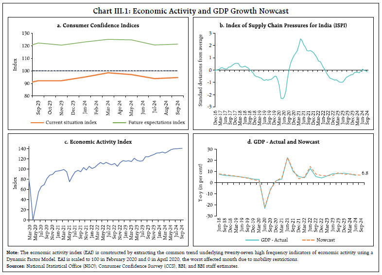 Chart III.1: Economic Activity and GDP Growth Nowcast