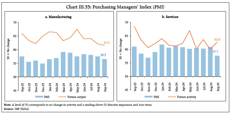 Chart III.33: Purchasing Managers’ Index (PMI)