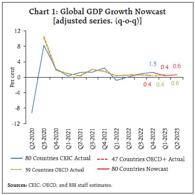 Chart 1: Global GDP Growth Nowcast[adjusted series, (q-o-q)]