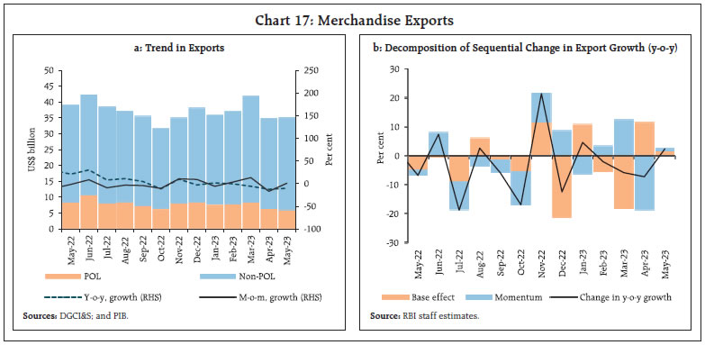 Chart 17: Merchandise Exports