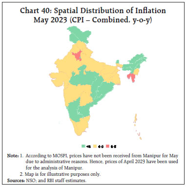 Chart 40: Spatial Distribution of InflationMay 2023 (CPI – Combined, y-o-y)