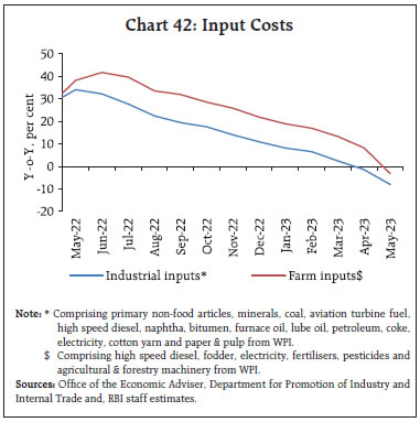 Chart 42: Input Costs